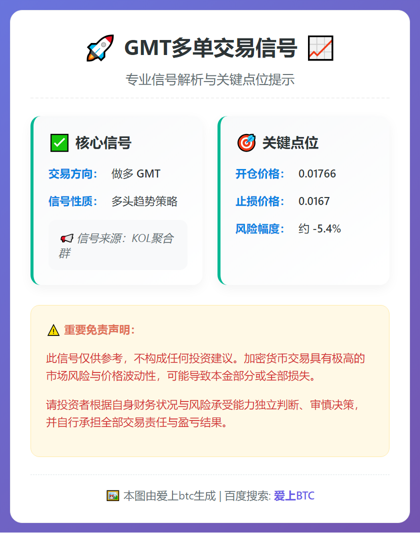 2026-01-09 17:36:48 GMT多单交易信号