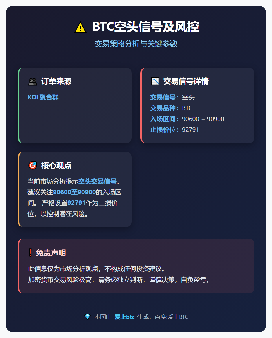 2026-01-09 21:43:46 BTC空头信号及风控
