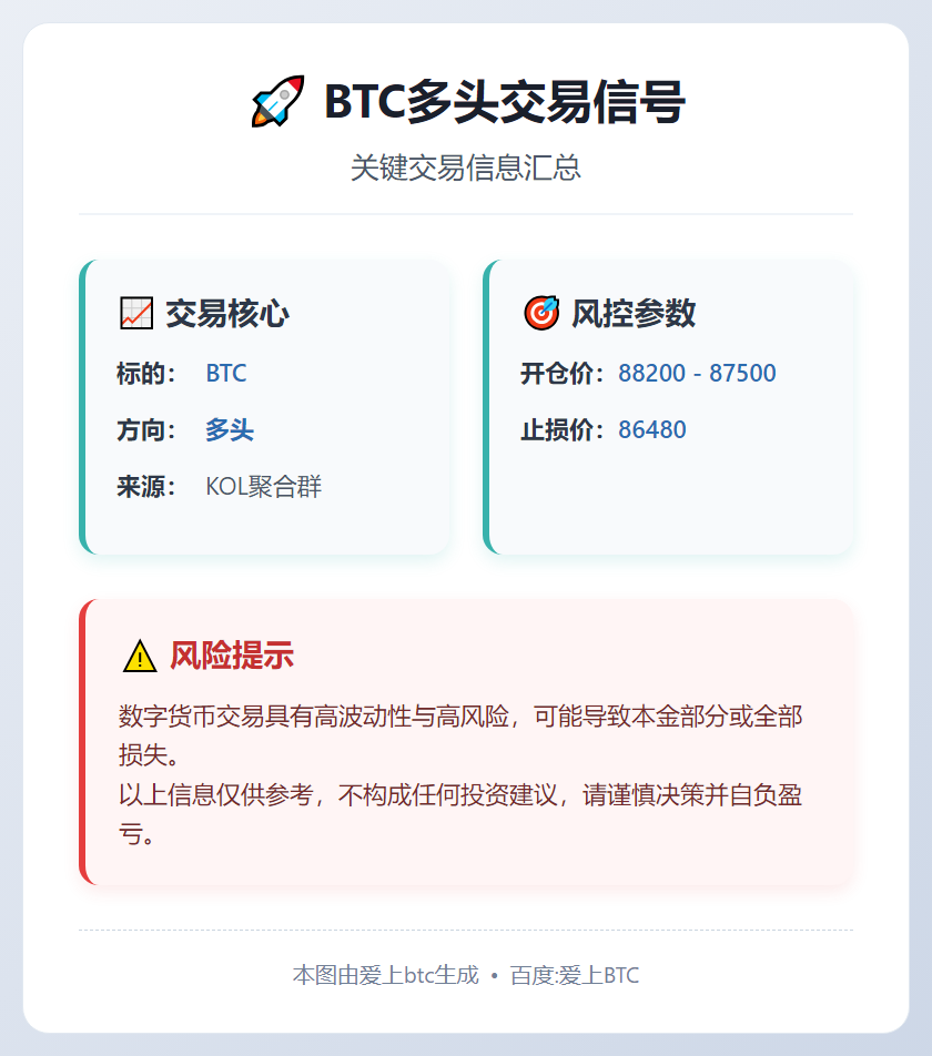 2026-01-09 21:46:59 BTC多头交易信号