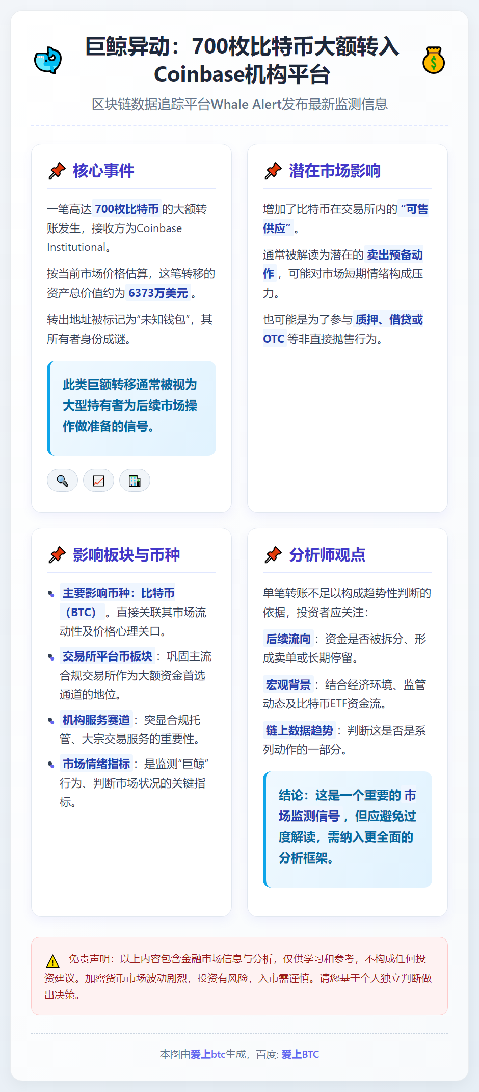 700枚比特币转至Coinbase机构钱包