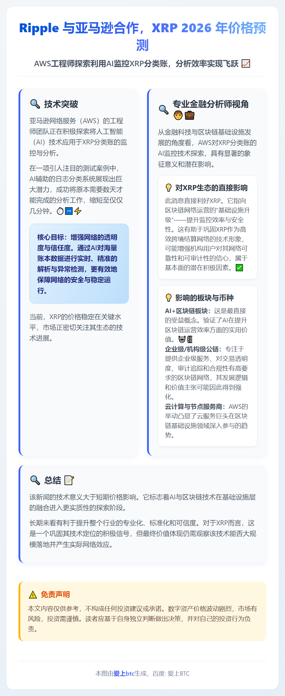 Ripple 与亚马逊合作，XRP 2026 年价格预测