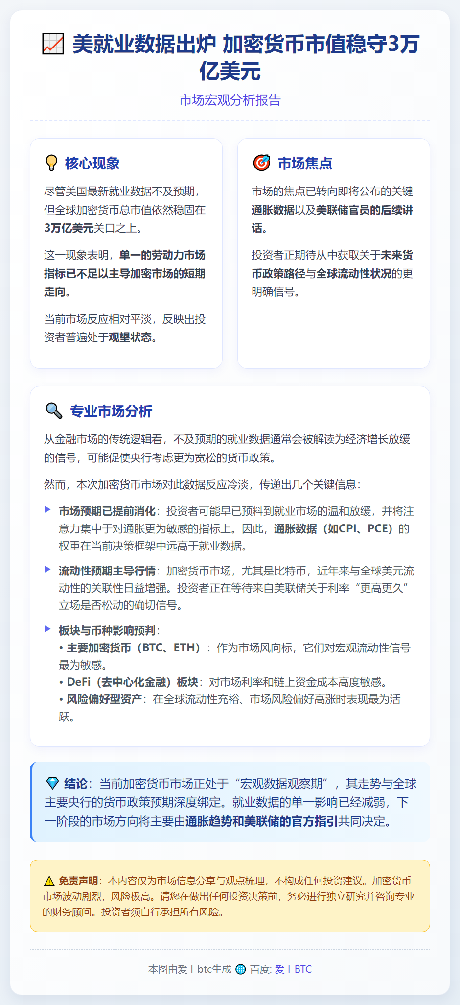 美就业数据出炉 加密货币市值稳守3万亿美元