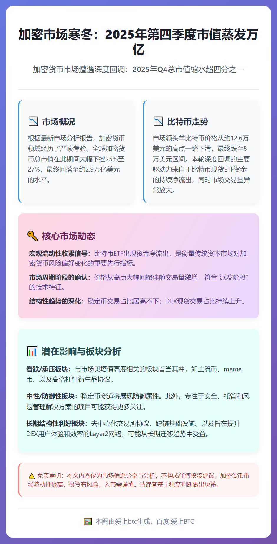 加密市场寒冬：2025年第四季度市值蒸发万亿