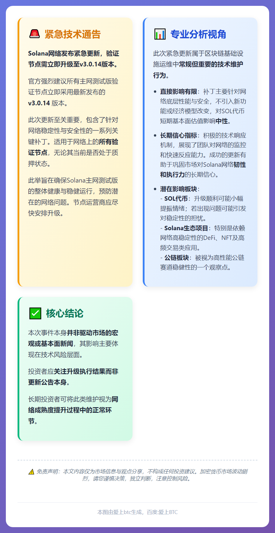 Solana主网验证节点建议升级至v3.0.14