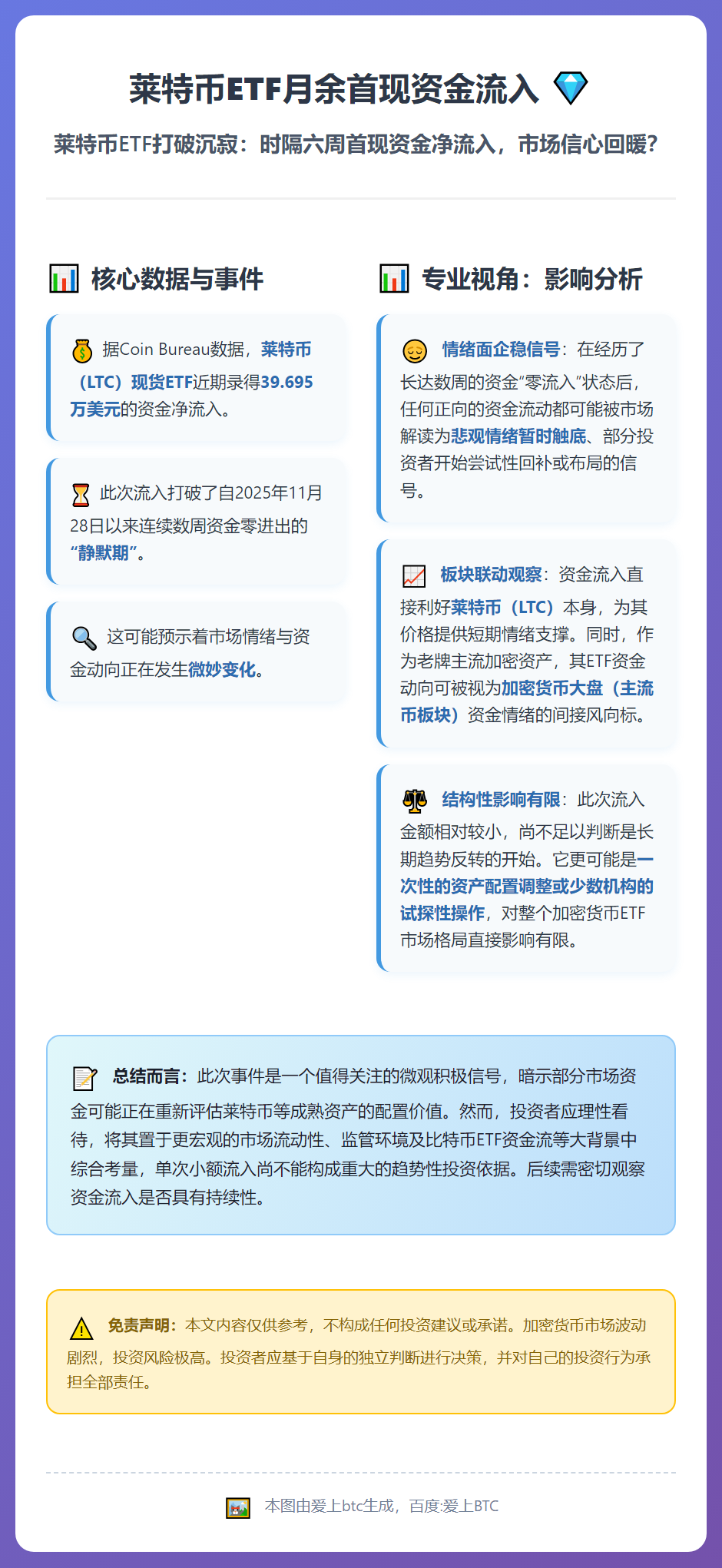 莱特币ETF月余首现资金流入