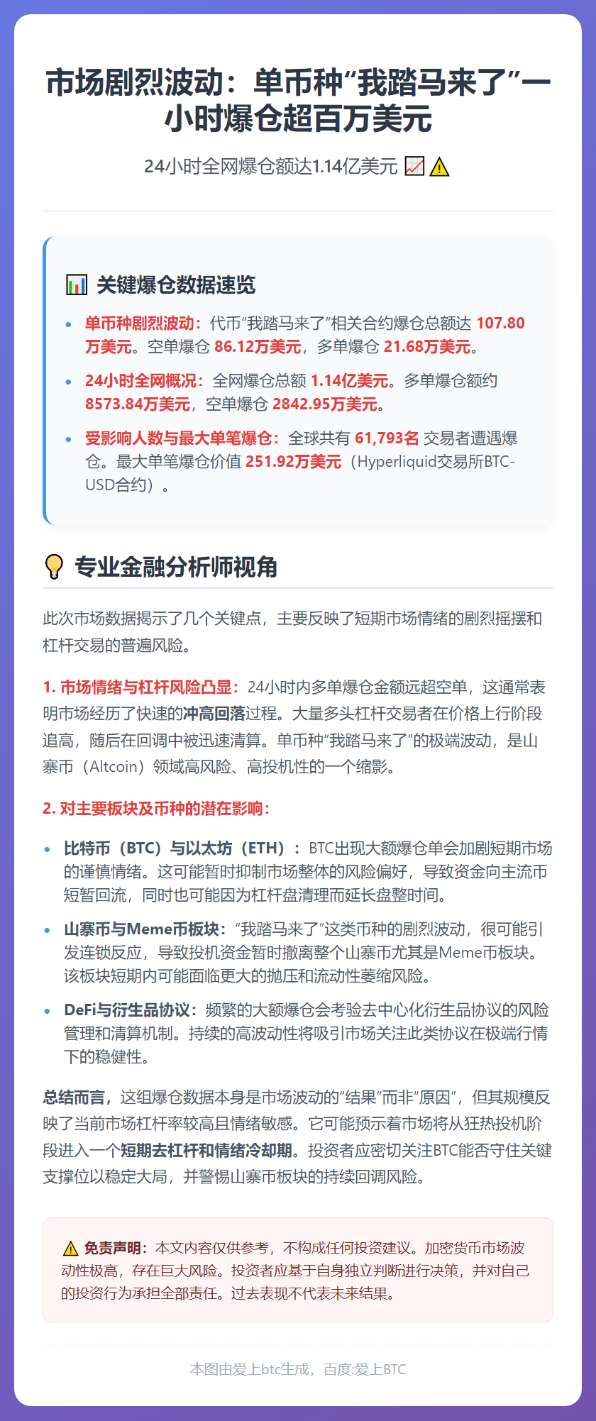 过去1小时「我踏马来了」爆仓107万美元