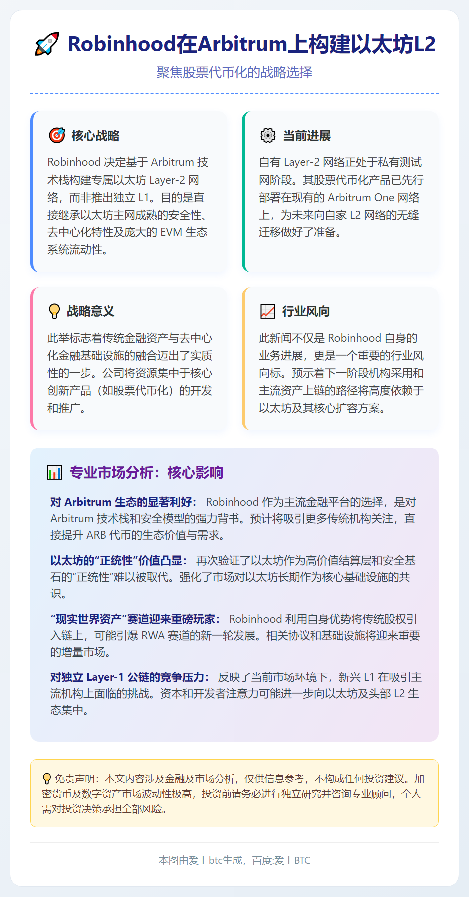Robinhood在Arbitrum上构建以太坊L2