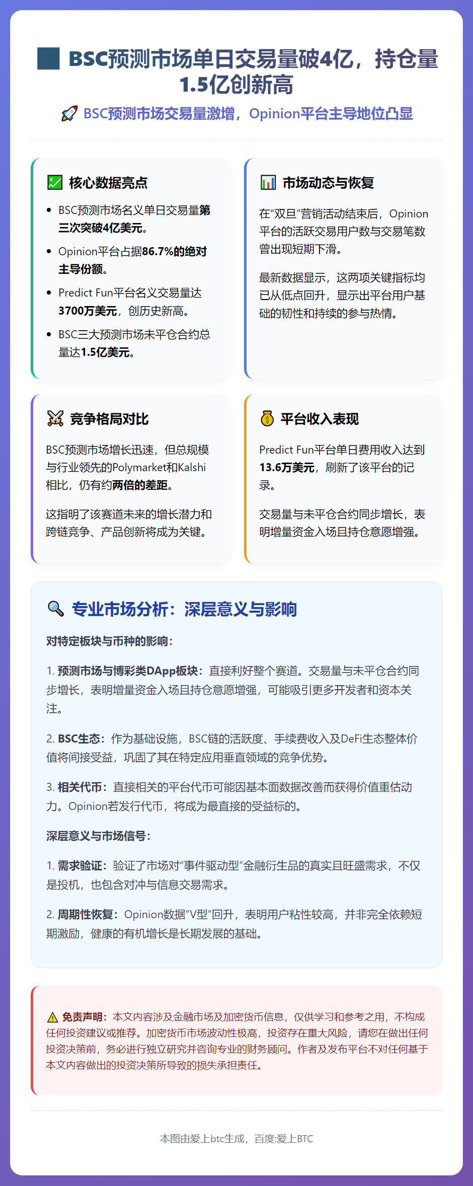 BSC预测市场单日交易量破4亿，持仓量1.5亿创新高