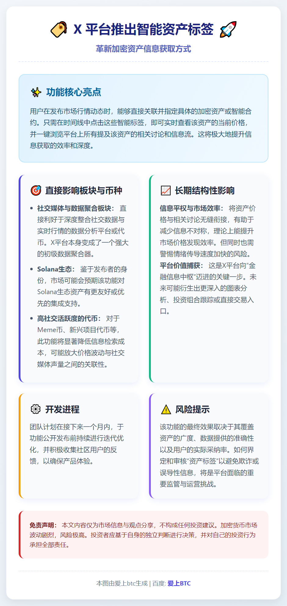 X 开发智能资产标签，实时追踪价格与合约