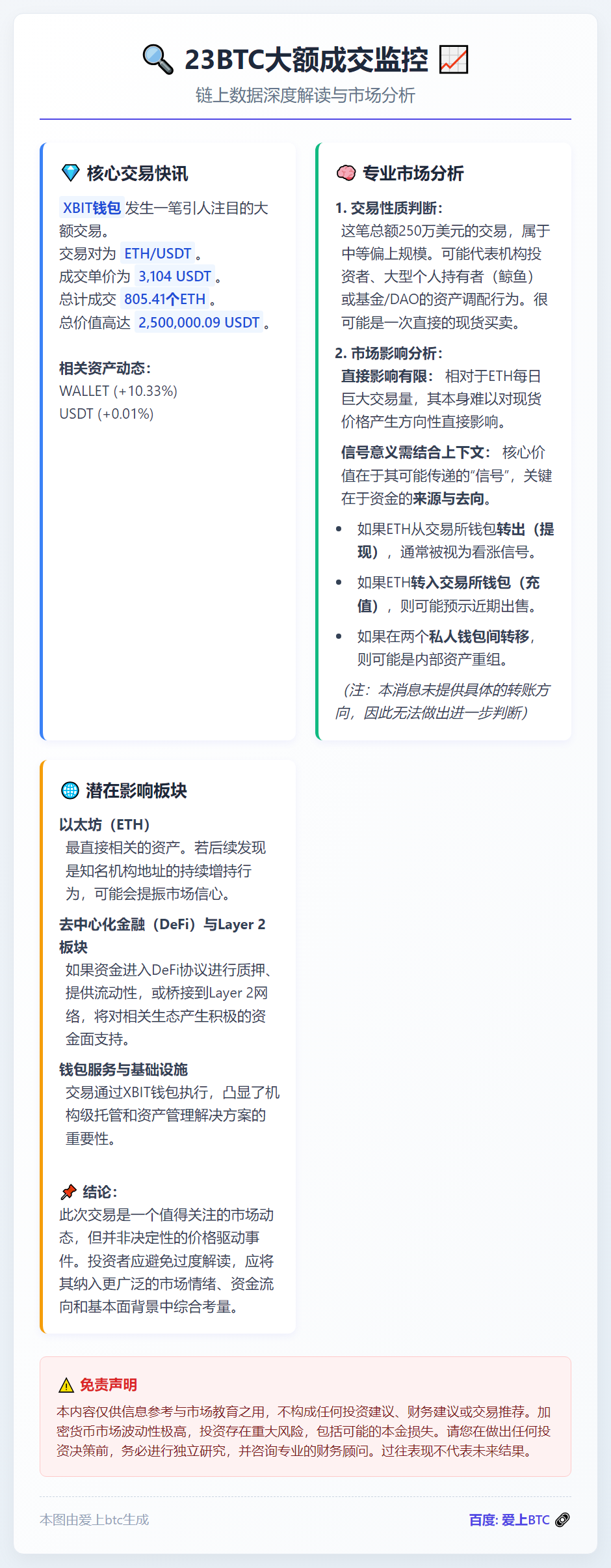 23btc报道大额成交监控