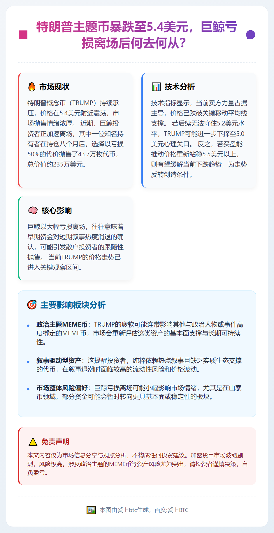 特朗普主题币暴跌至5.4美元，巨鲸亏损离场后何去何从？