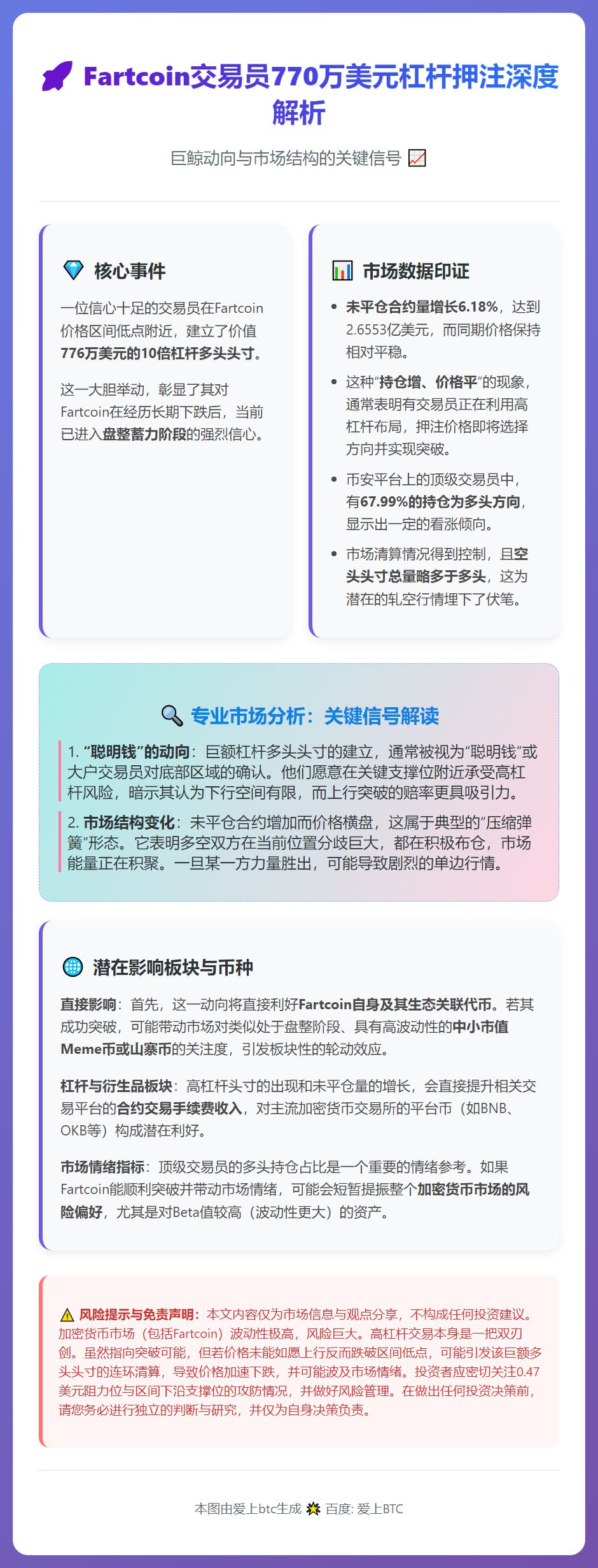 Fartcoin交易员770万美元杠杆押注
