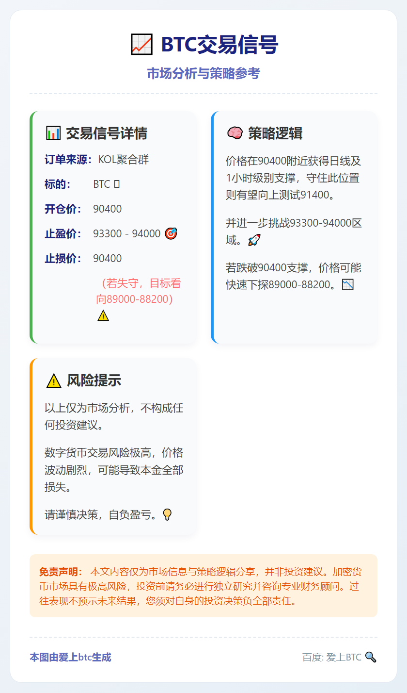 2026-01-12 17:20:57 BTC交易信号