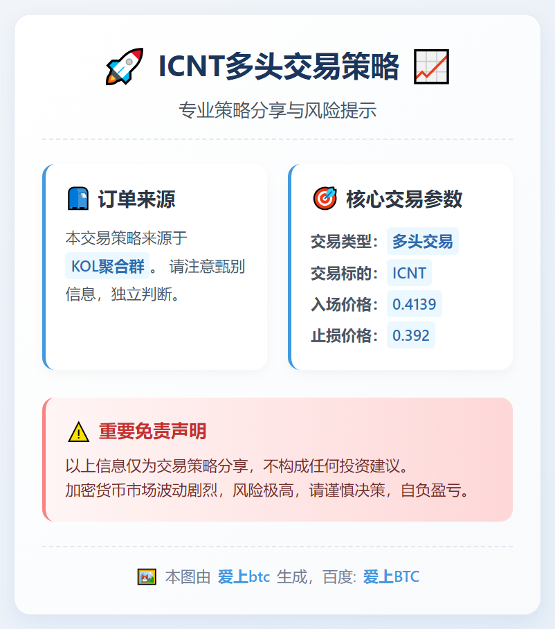 ICNT多头交易策略