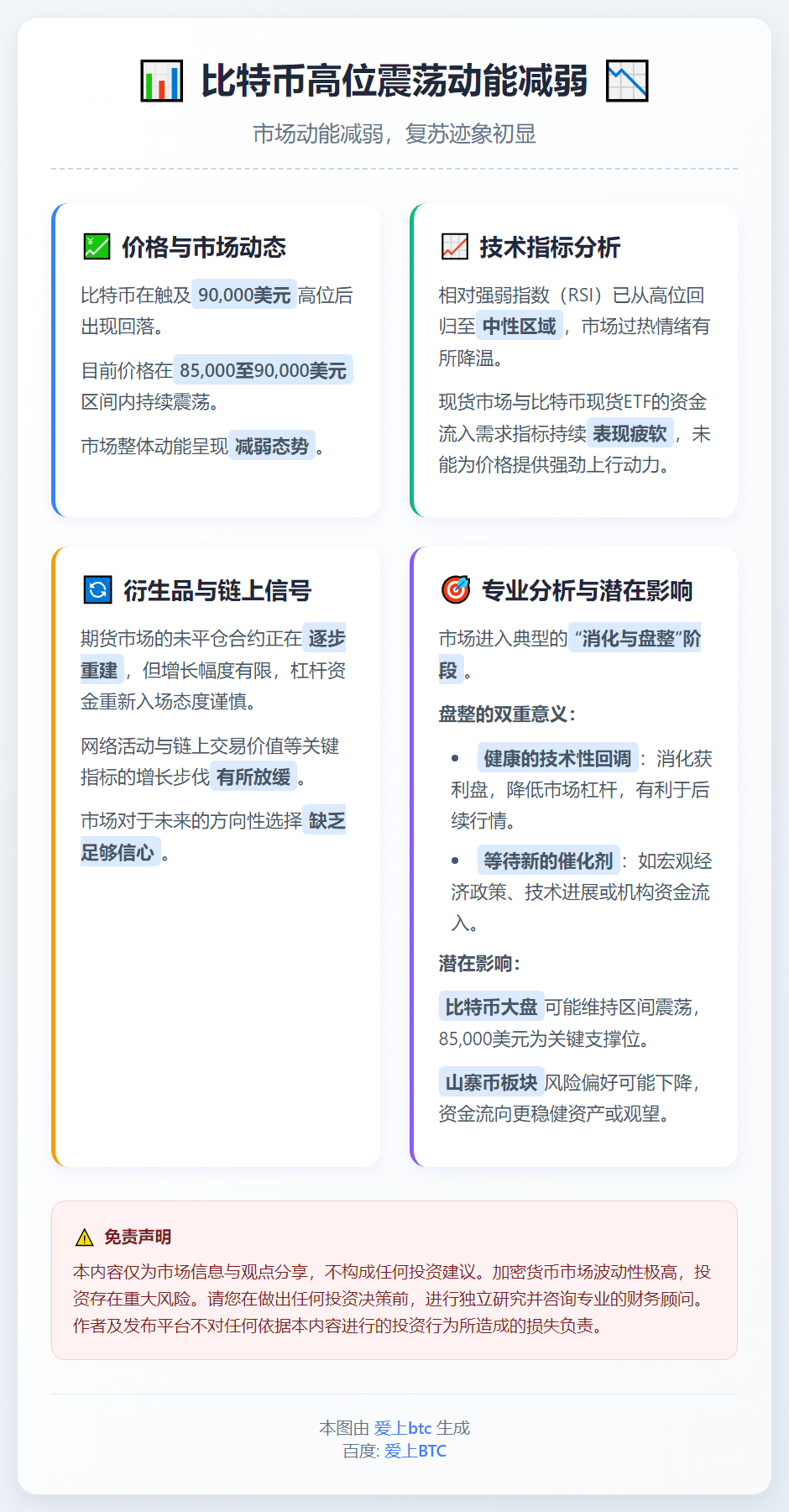 比特币高位震荡动能减弱
