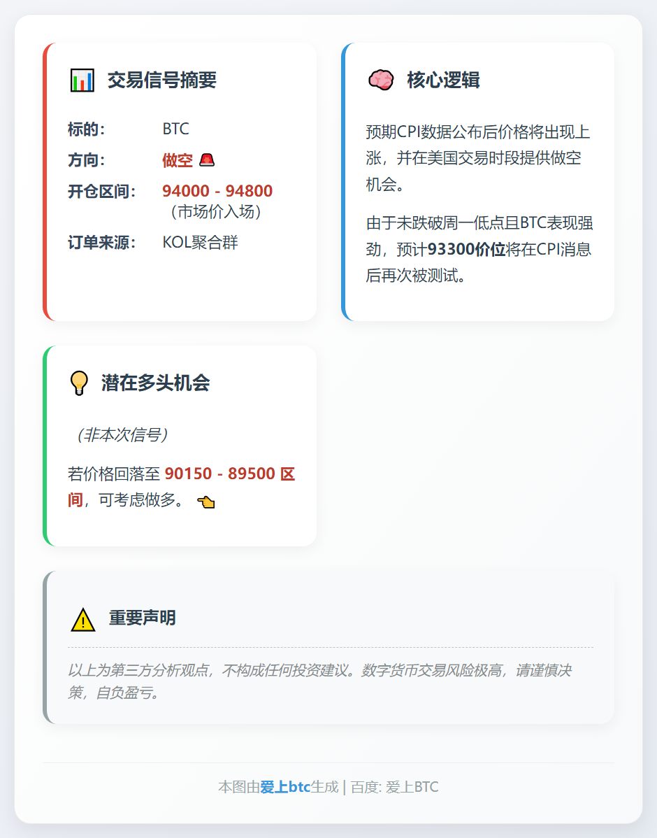 2026-01-13 16:43:12 BTC做空信号