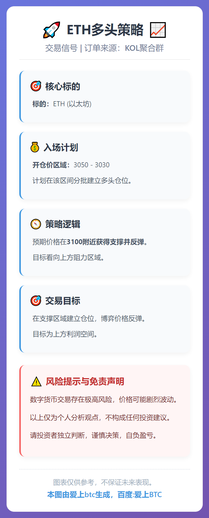 2026-01-13 16:48:15 ETH多头策略