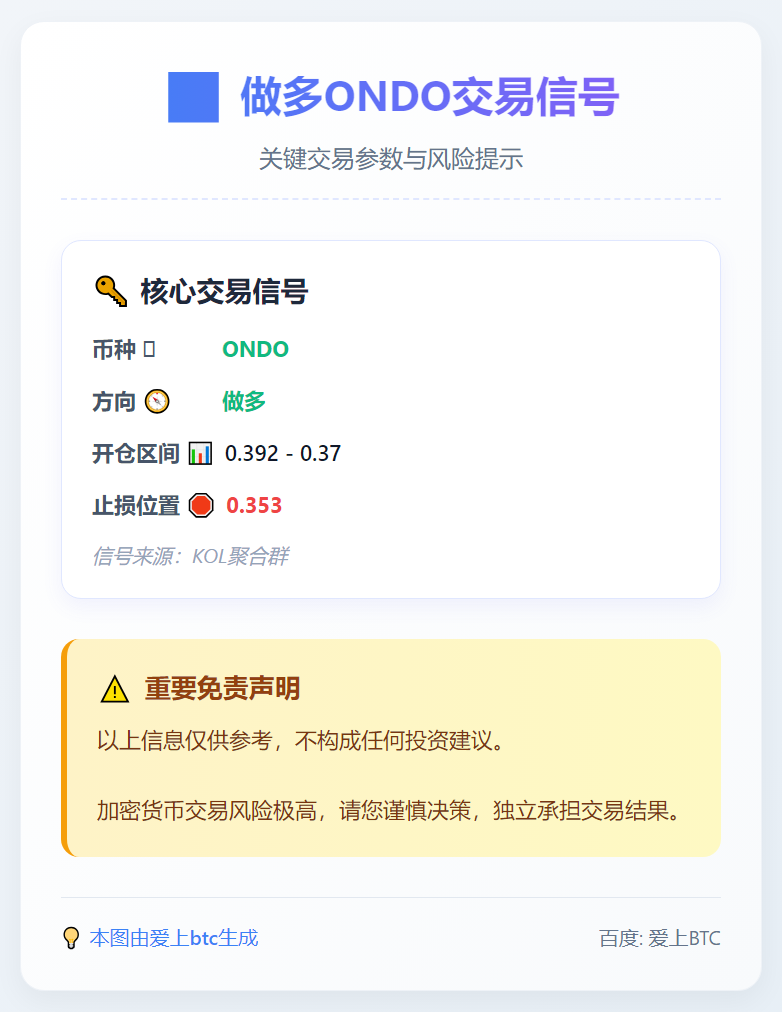 2026-01-13 16:53:47 做多ONDO交易信号