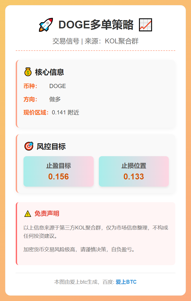 2026-01-13 18:15:17 DOGE多单策略