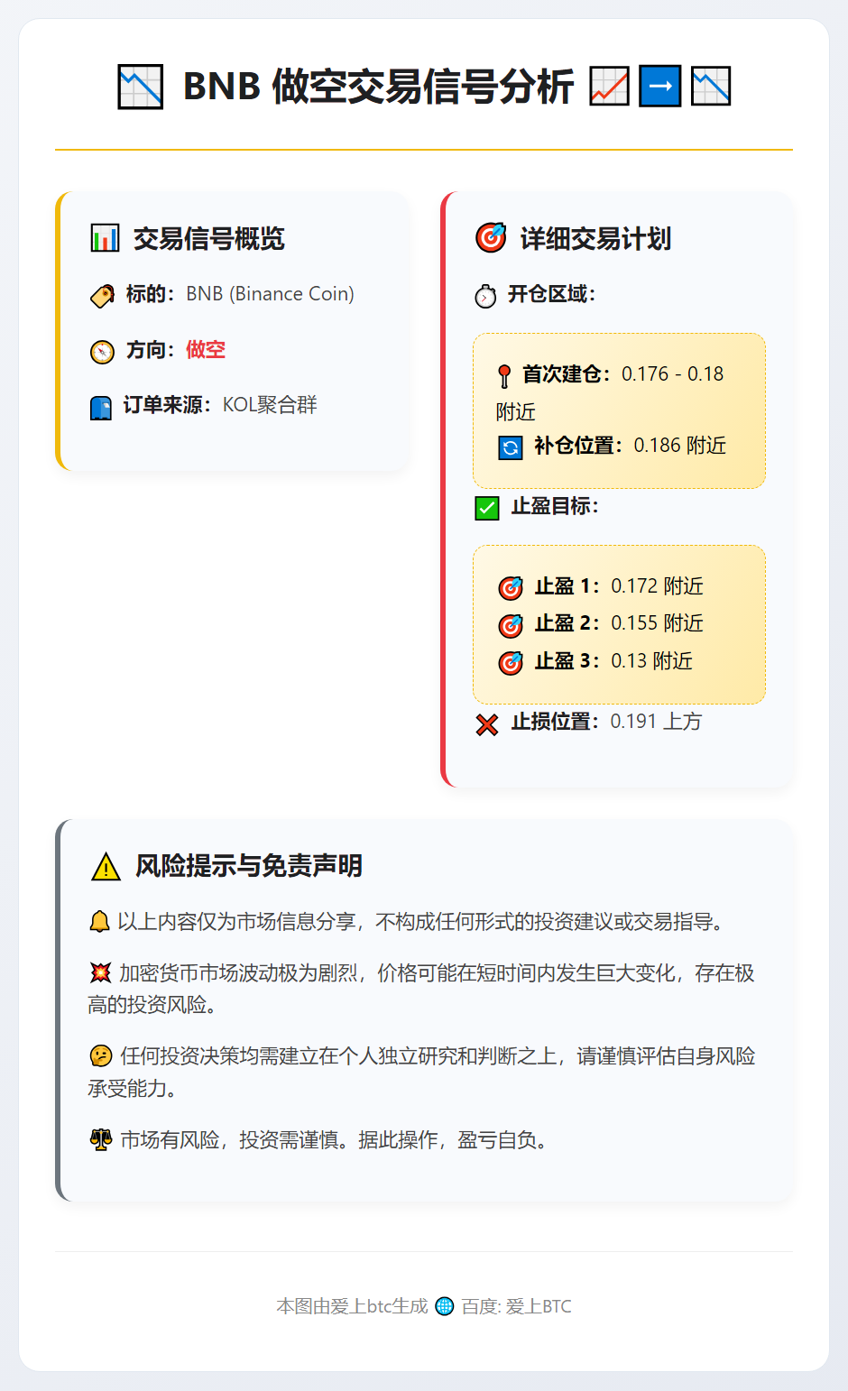 2026-01-13 18:31:10 BNB做空交易信号