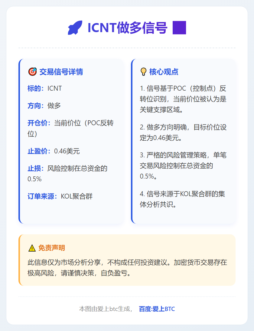 2026-01-13 18:34:54 ICNT做多信号