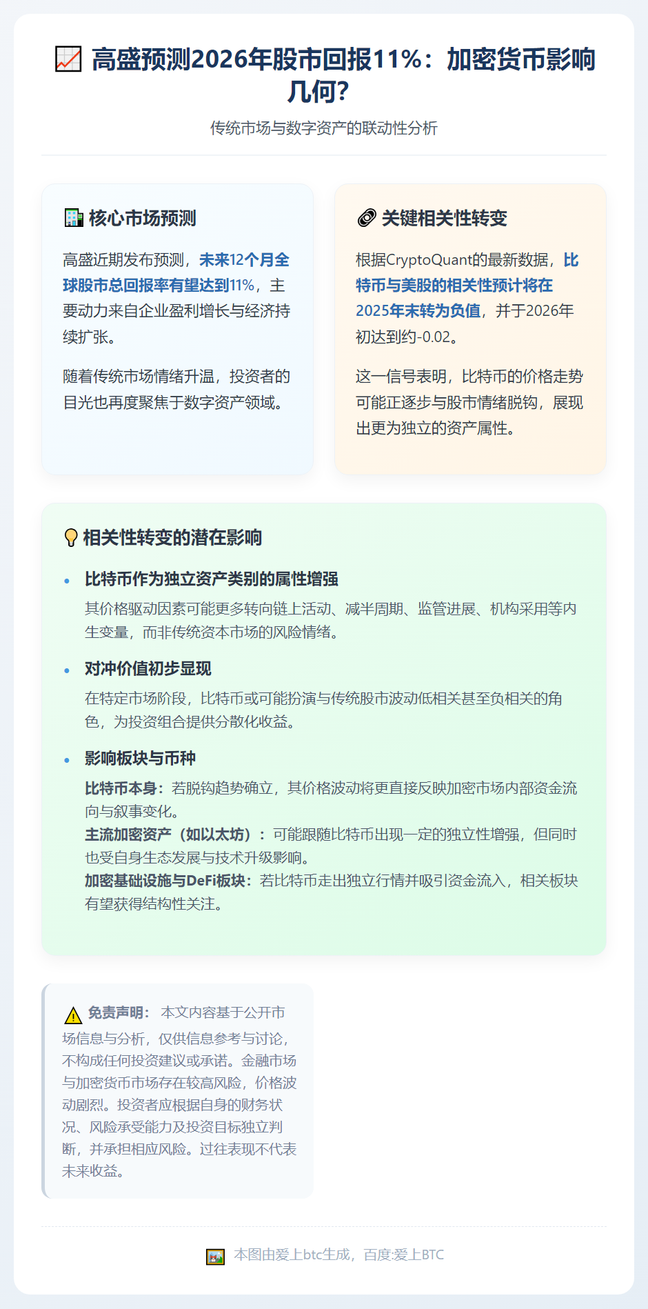 高盛预测2026年股市回报11%：加密货币影响几何？