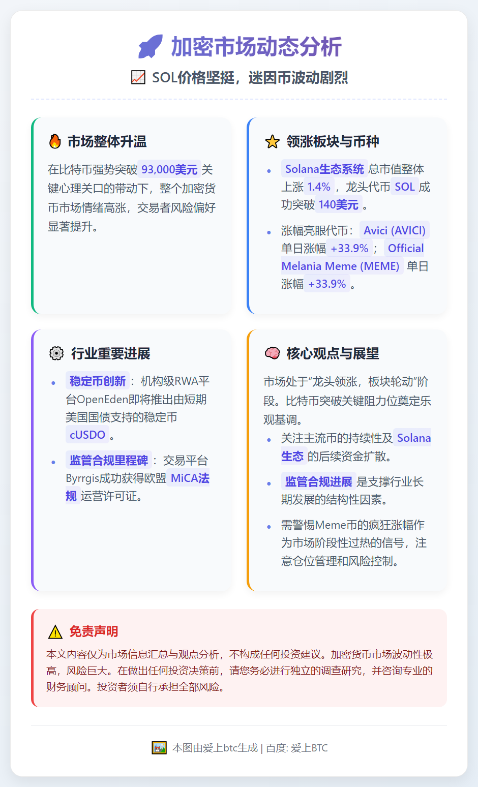 SOL价格坚挺，迷因币波动剧烈