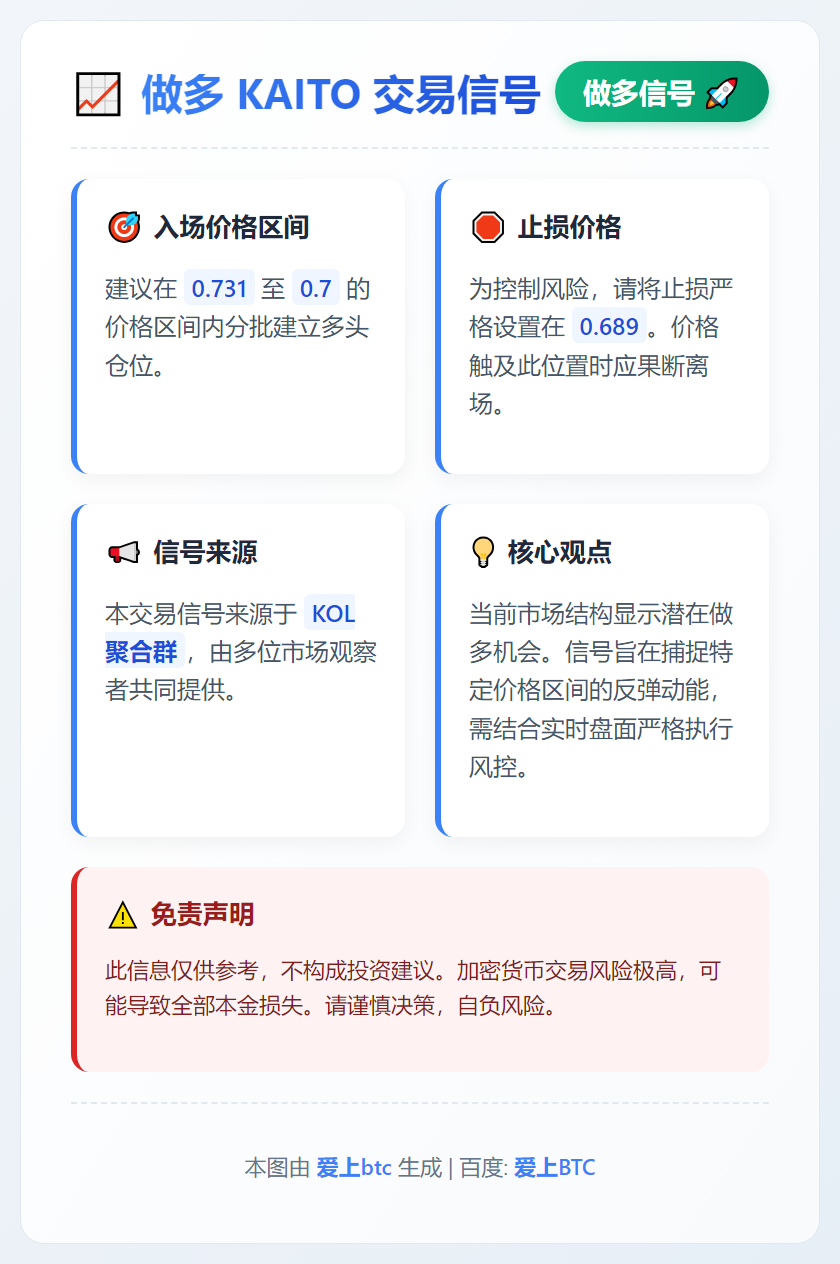2026-01-14 03:24:39 做多 KAITO 交易信号