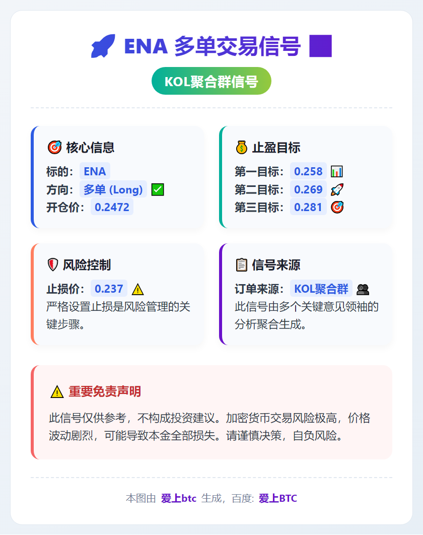 2026-01-14 15:18:35 ENA多单交易信号