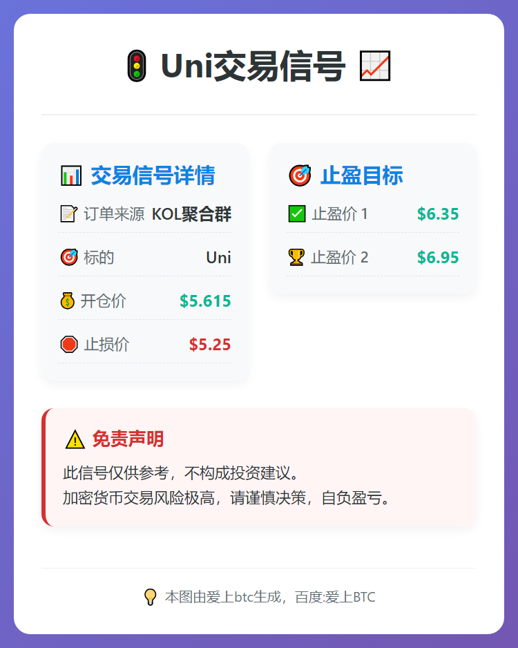 2026-01-14 18:24:41 Uni交易信号