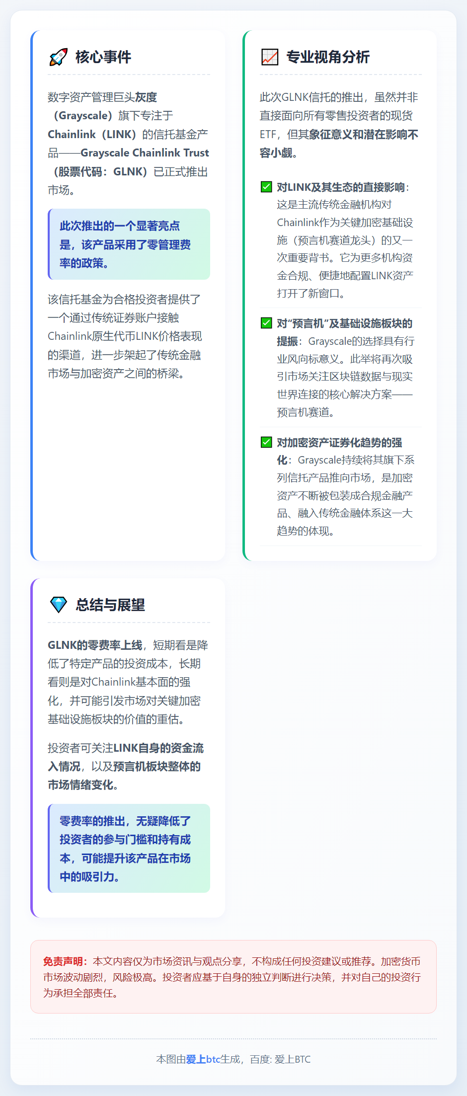 灰度Chainlink信托ETF上线