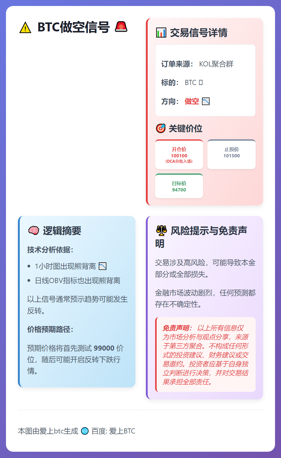 2026-01-15 01:22:12 BTC做空信号