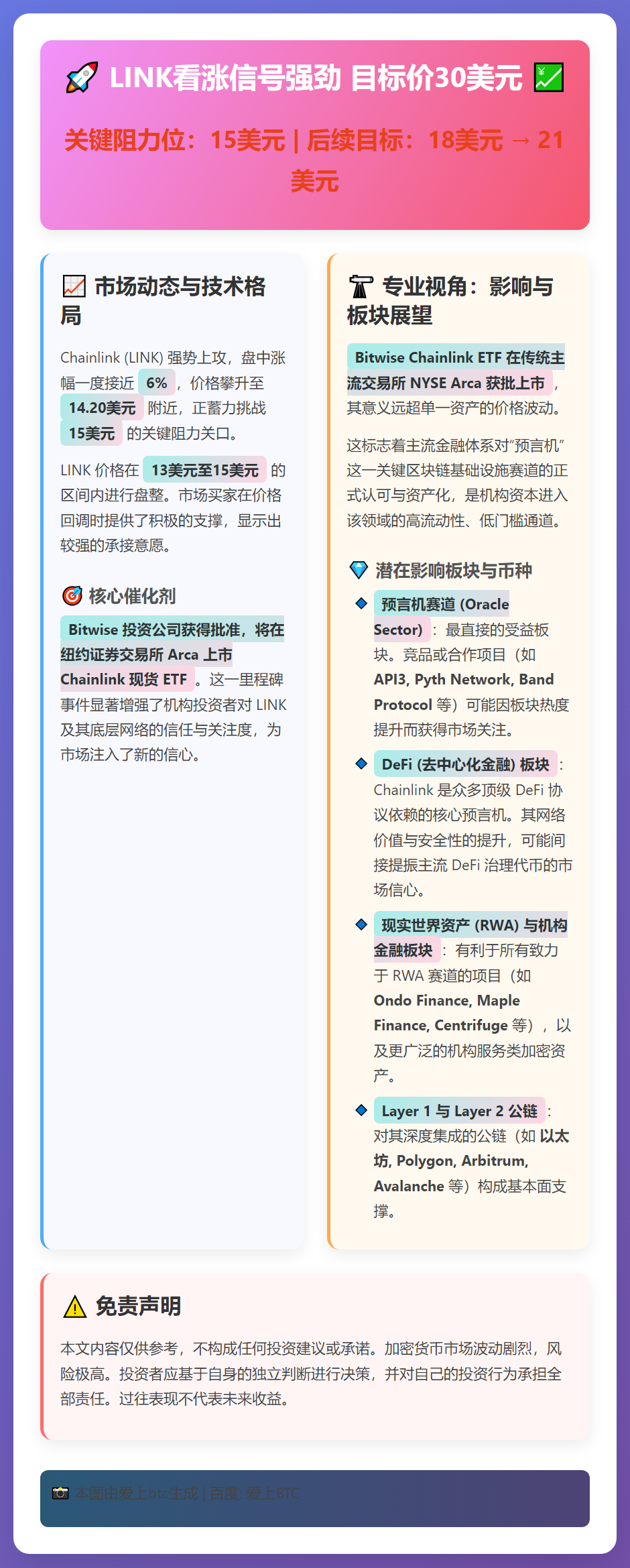 LINK看涨信号强 目标价30美元