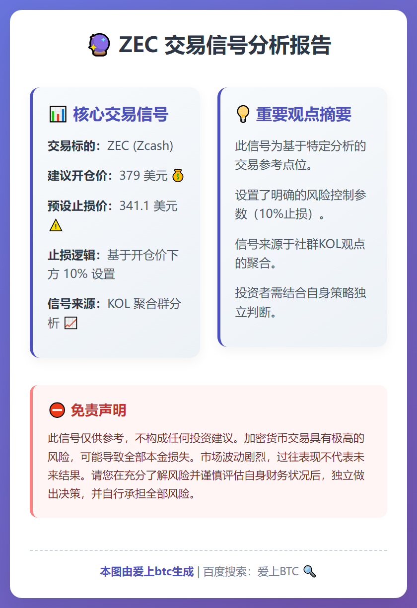 2026-01-15 10:29:18 ZEC交易信号