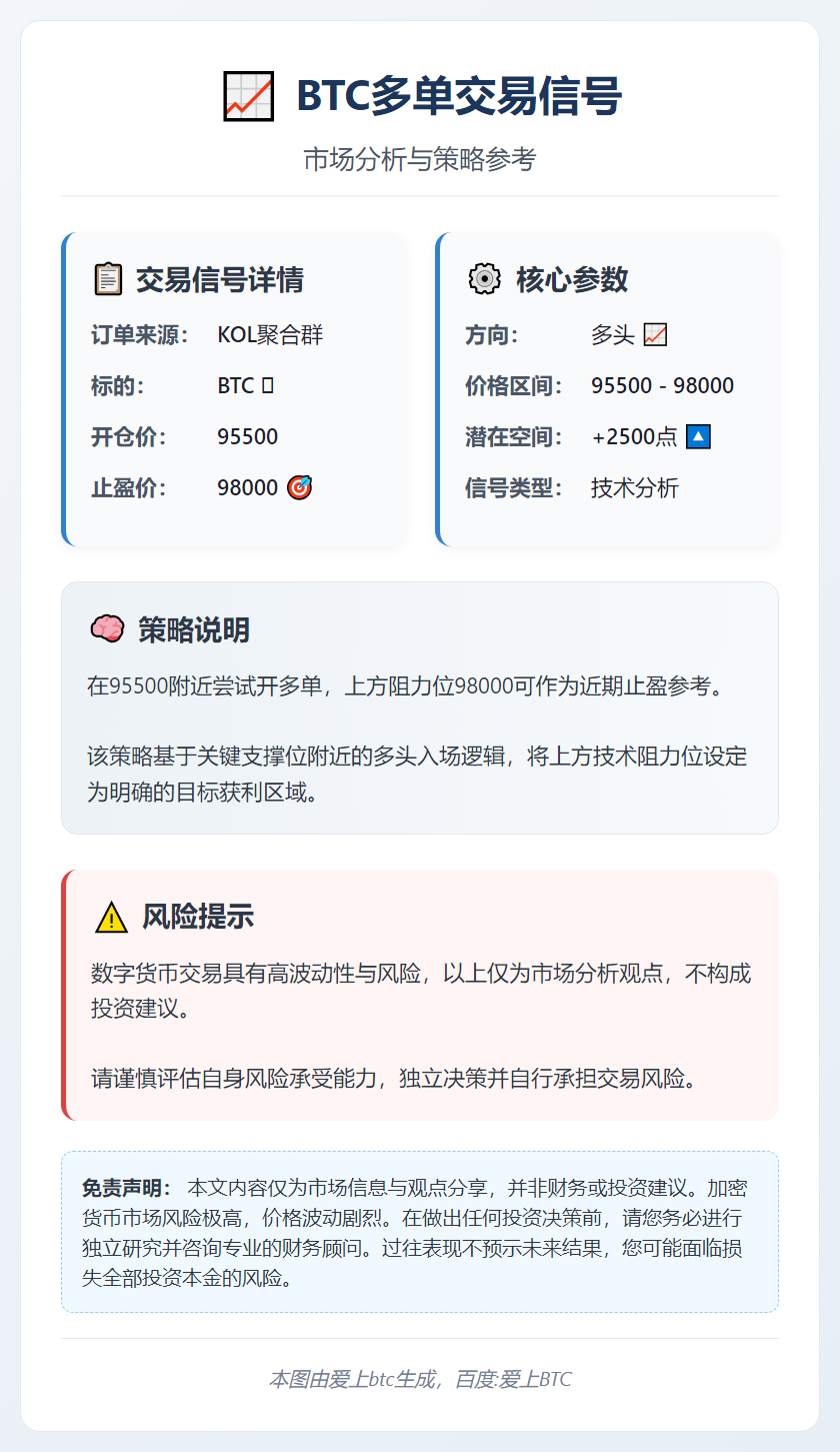 2026-01-15 13:37:22 BTC多单交易信号