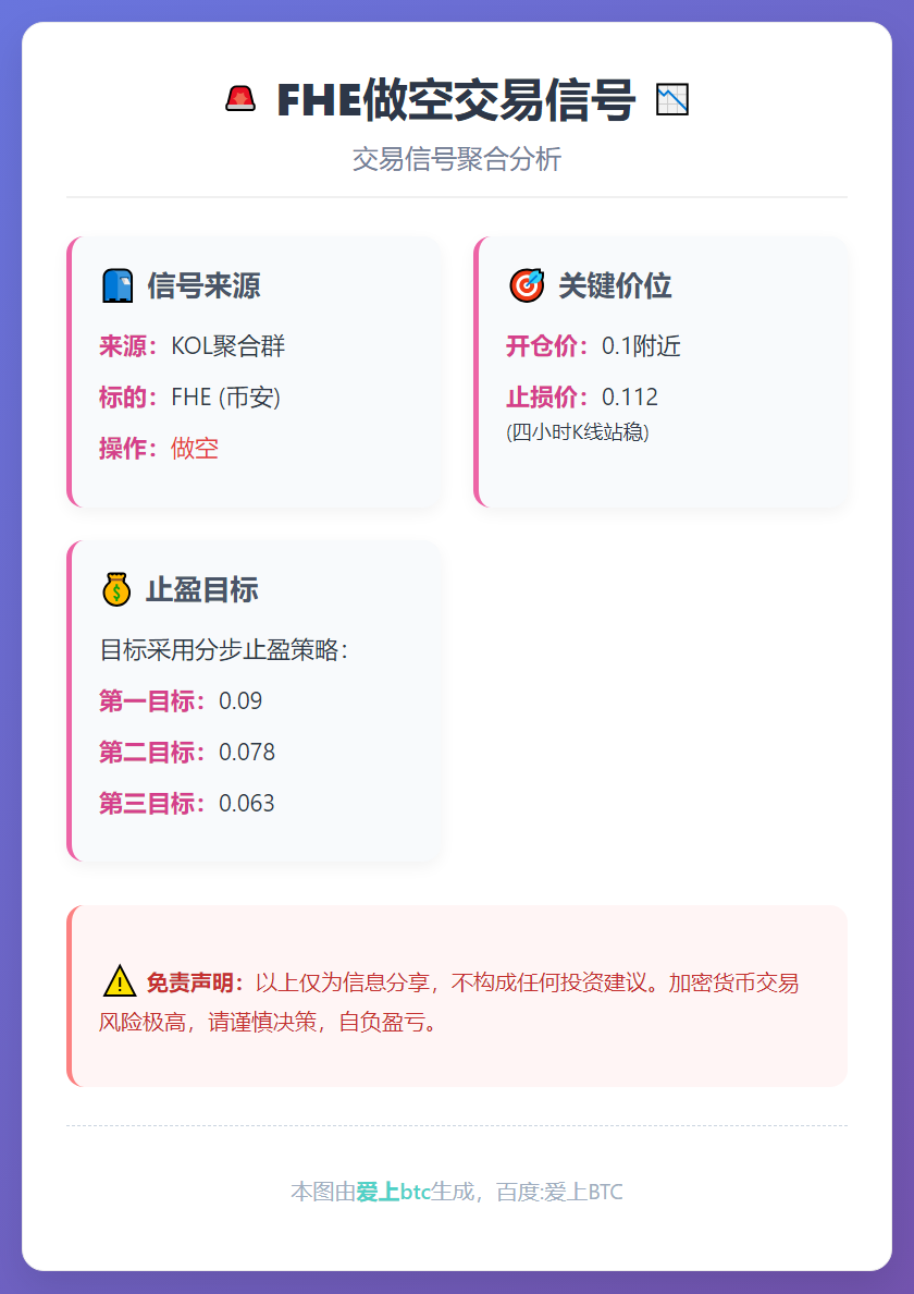 2026-01-15 17:00:43 FHE做空交易信号