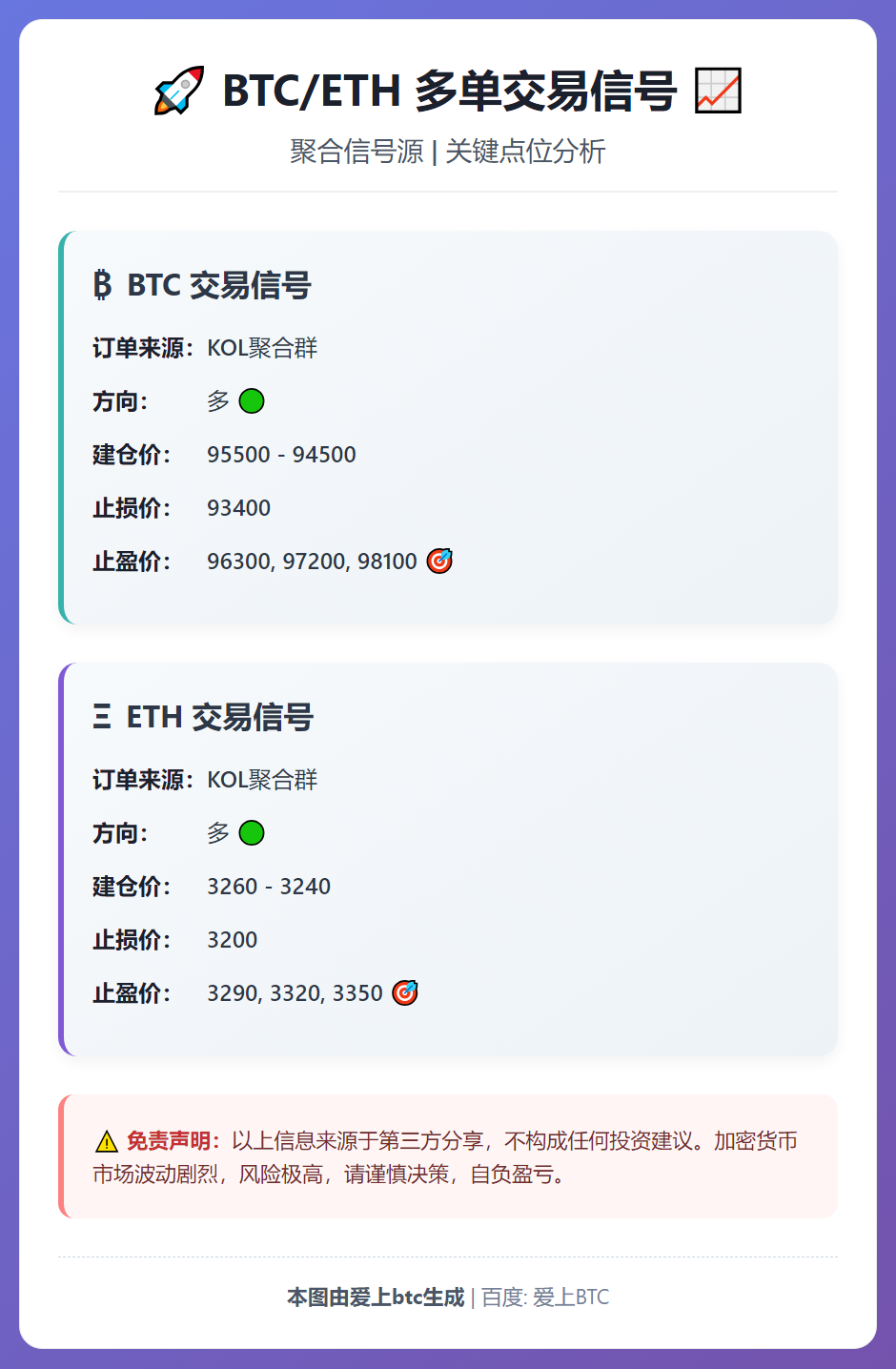 2026-01-15 22:53:21 BTC/ETH多单交易信号