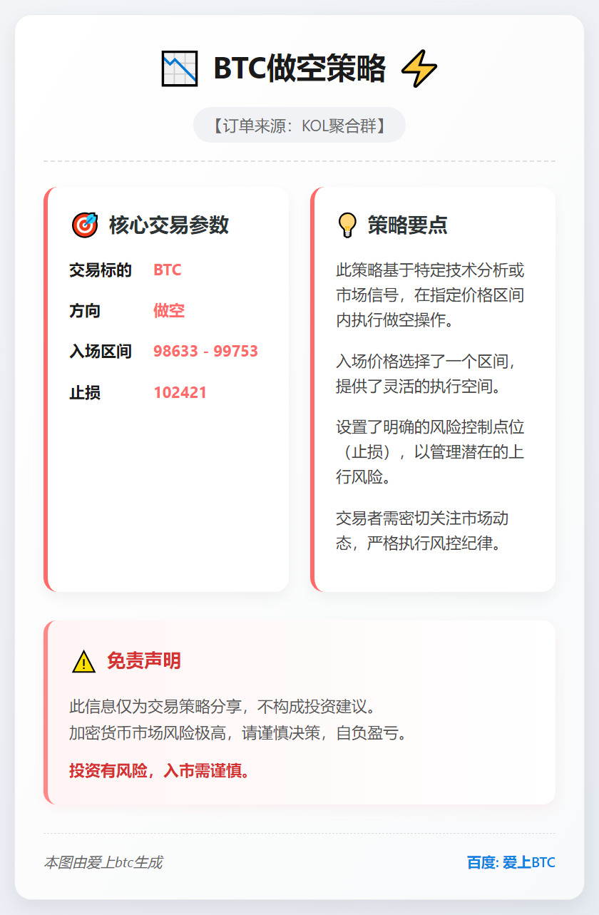 2026-01-15 22:55:43 BTC做空策略