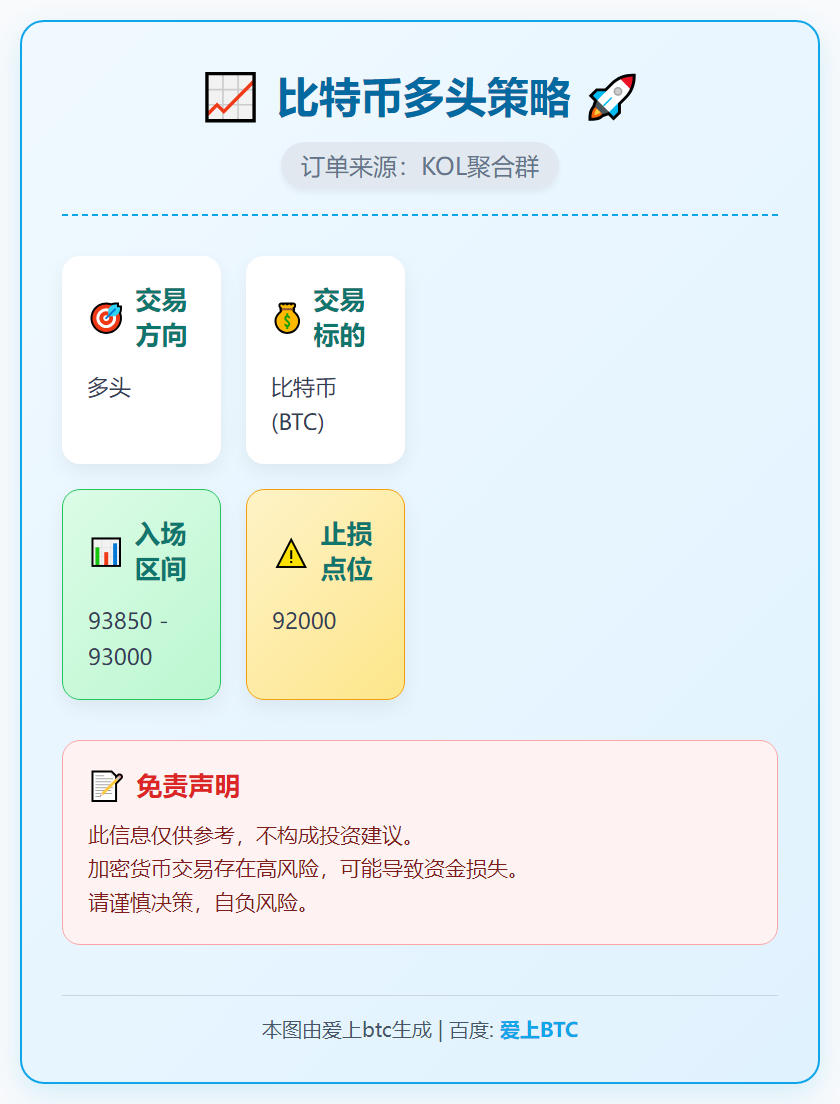 2026-01-16 04:29:19 比特币多头策略