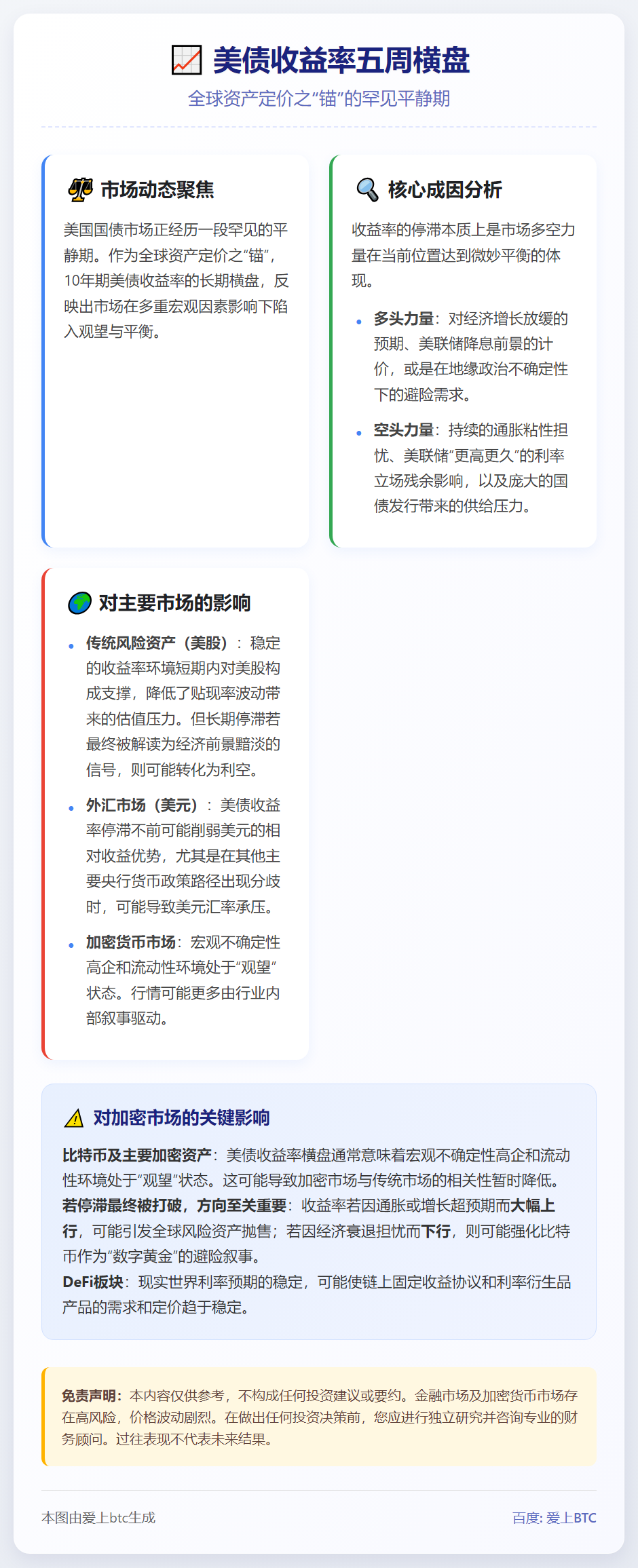 美债收益率五周横盘