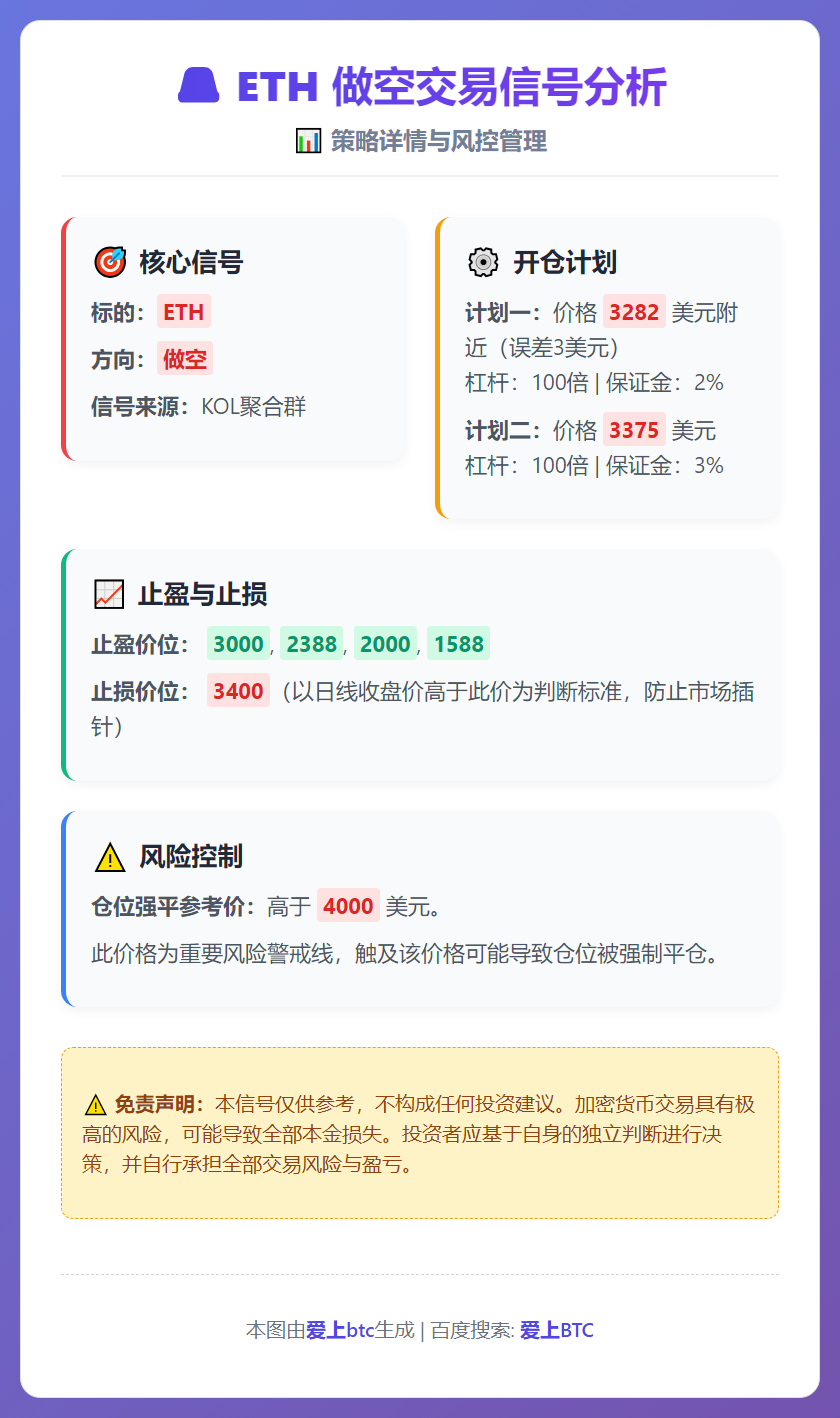 ETH做空交易信号