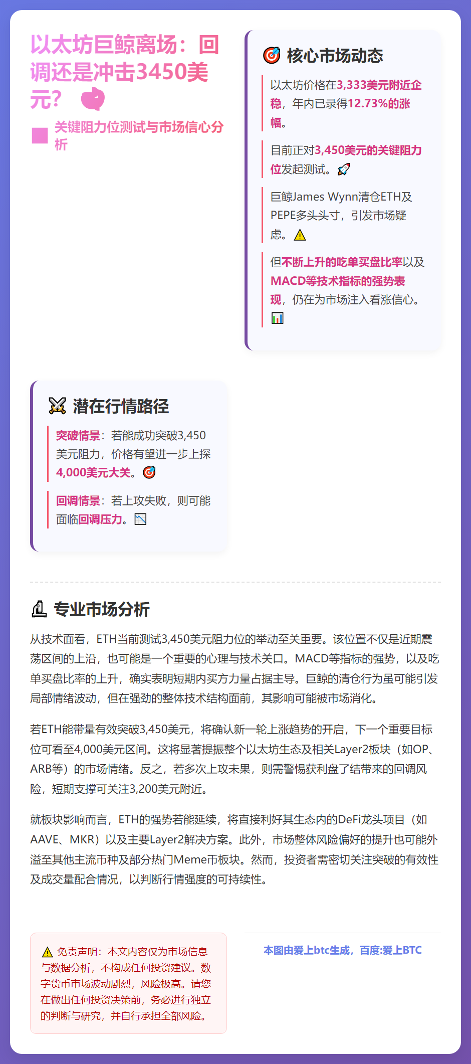 以太坊巨鲸离场：回调还是冲击3450美元？