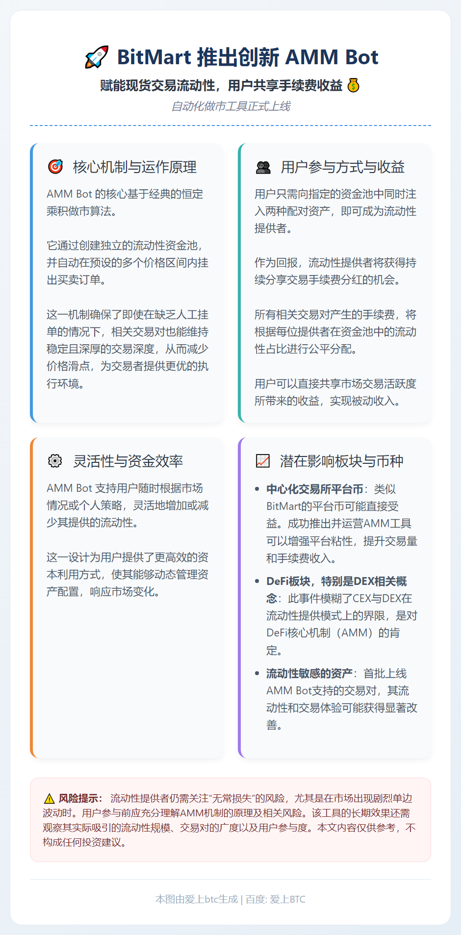BitMart推AMM Bot，用户共享手续费收益