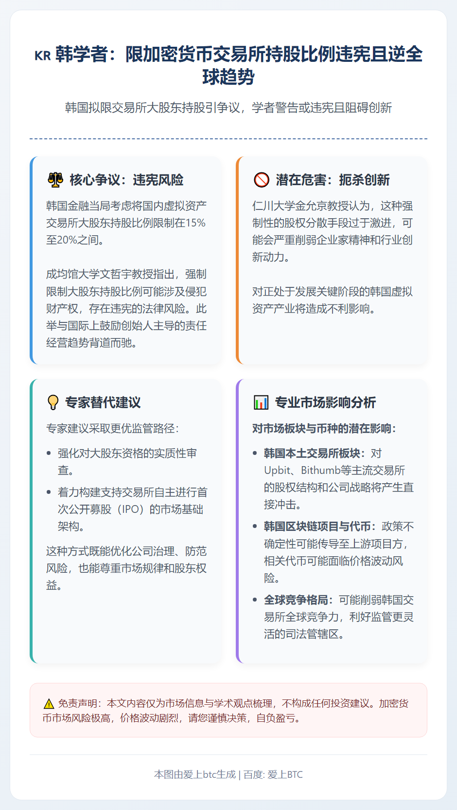 韩学者：限加密货币交易所持股比例违宪且逆全球趋势