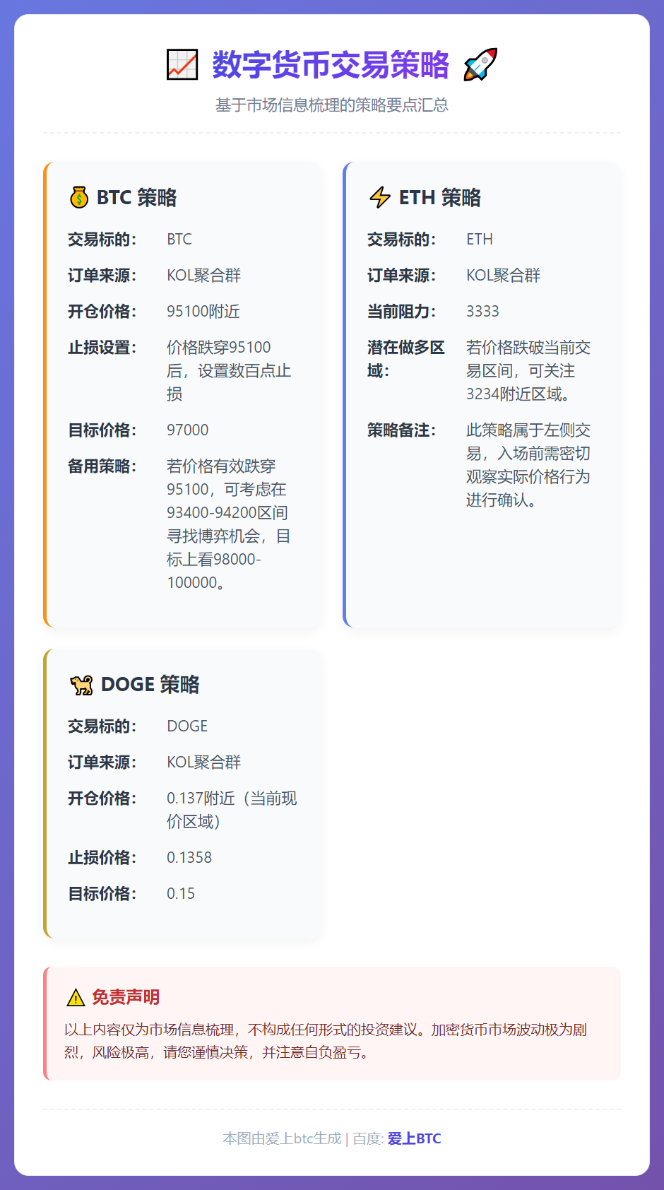 BTC、ETH、DOGE交易策略