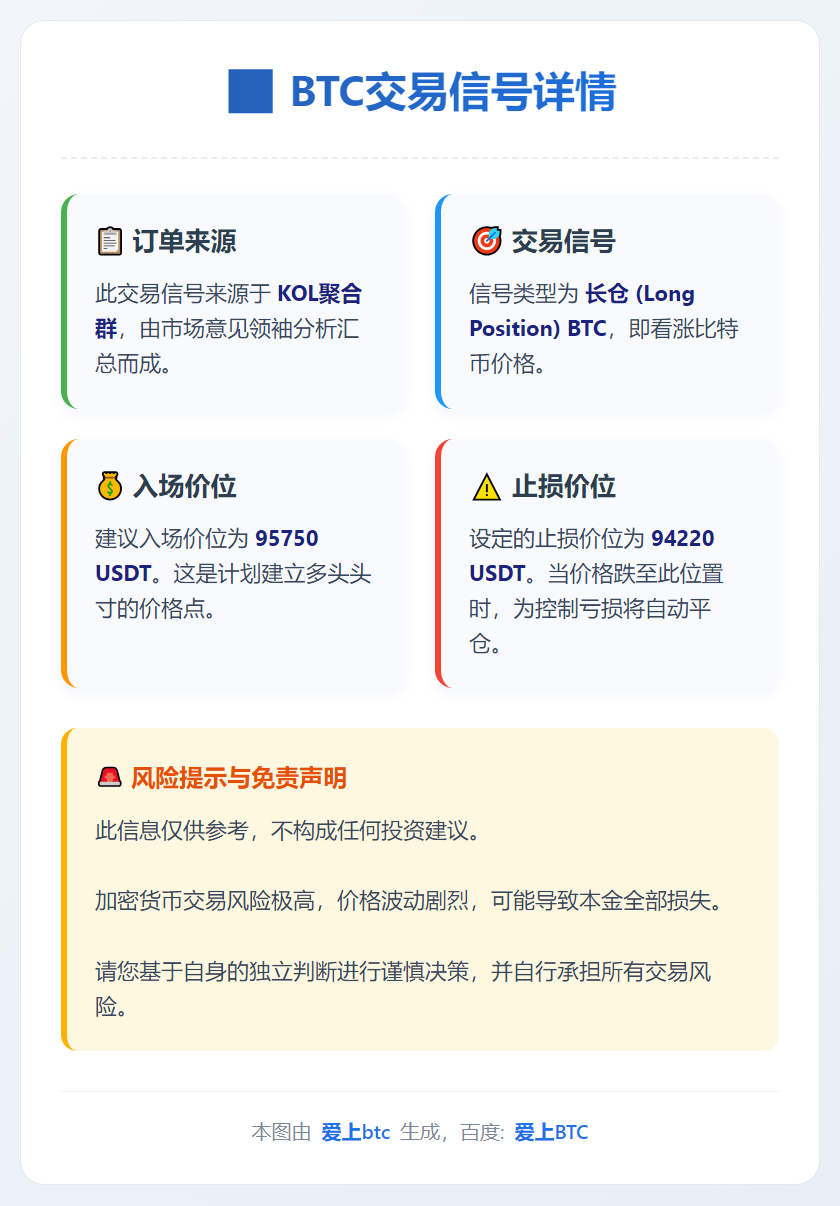 BTC多单：95750入场，94220止损