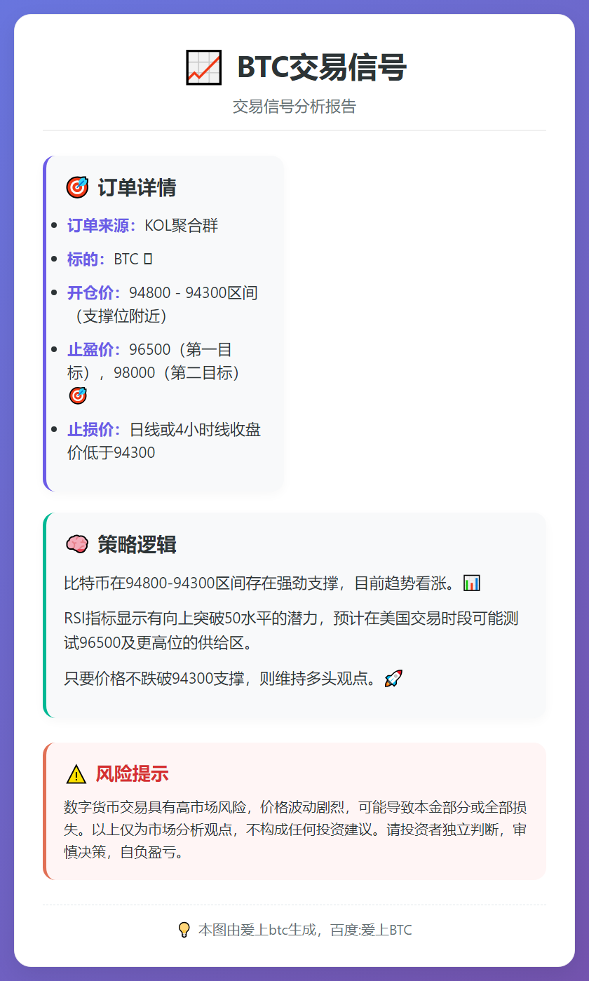 BTC交易信号