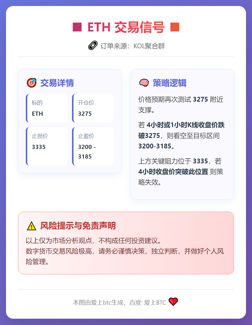 ETH交易信号