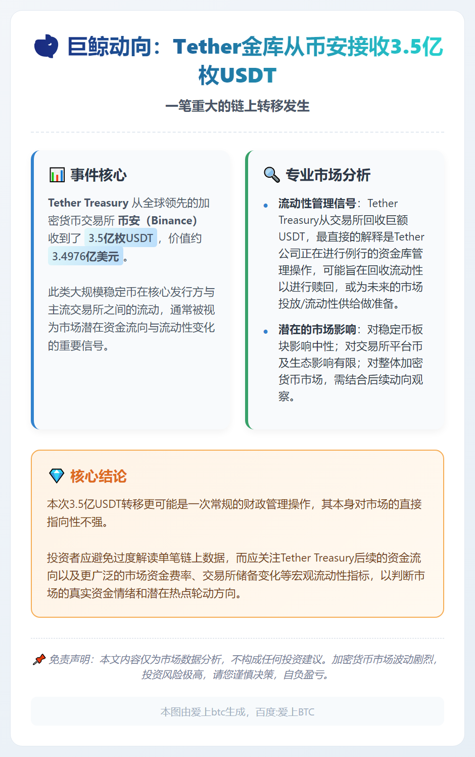 币安转移3.5亿USDT至Tether国库