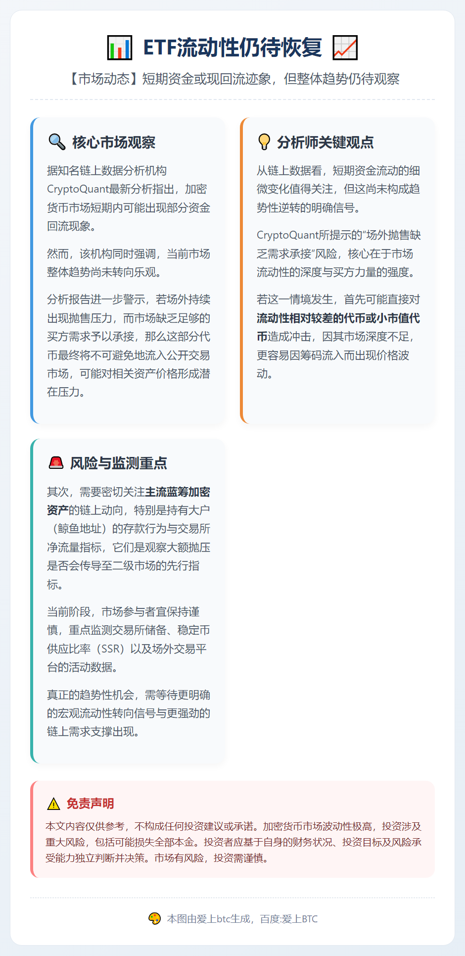 ETF流动性仍待恢复